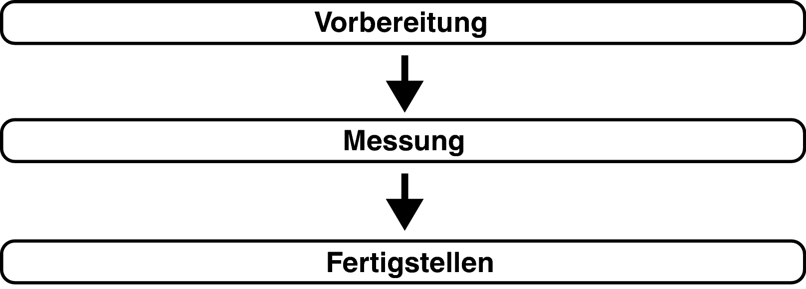 Pict Audyssey Procedure